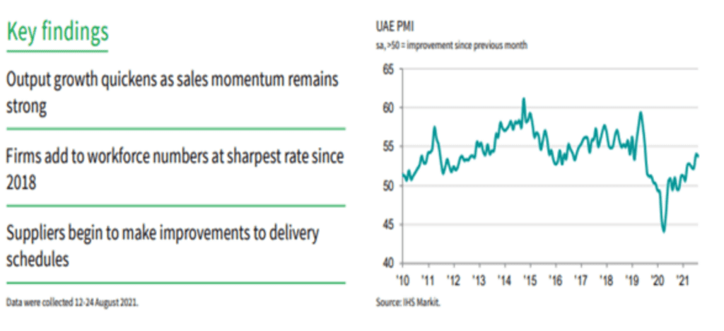 UAE PMI