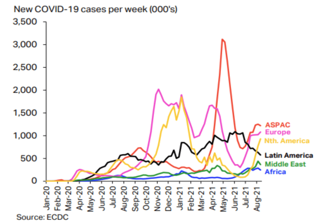 COVID cases per week graph