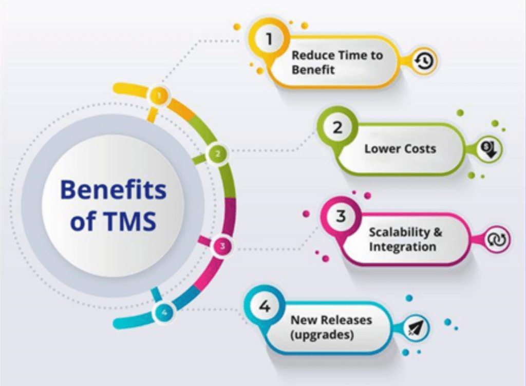 benefits of TMS1