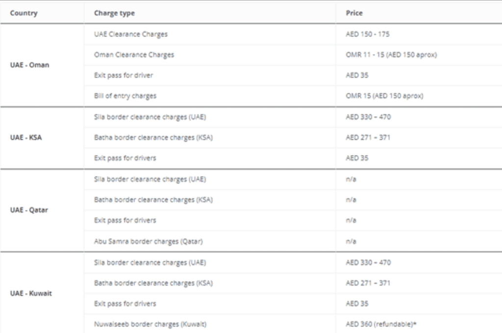 border charges across gcc