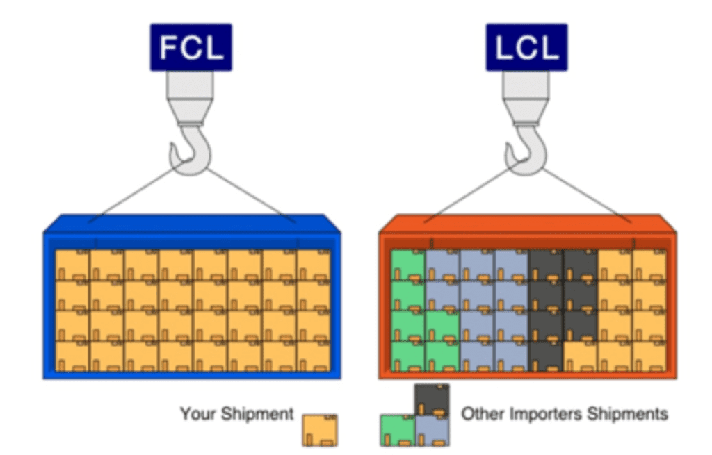 fcl vs lcl