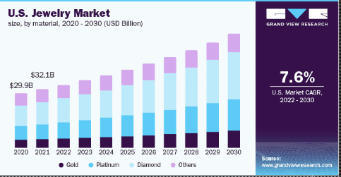 jewelry market graph from 2020 to 2030
