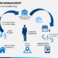 ecommerce returns management