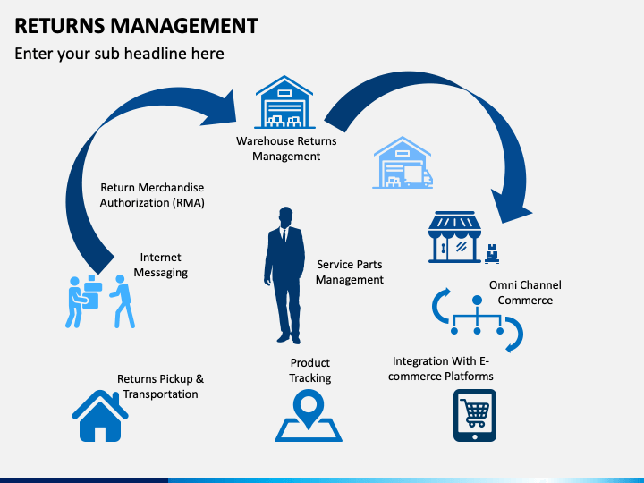 <strong>E-COMMERCE RETURNS MANAGEMENT SERVICES</strong> 