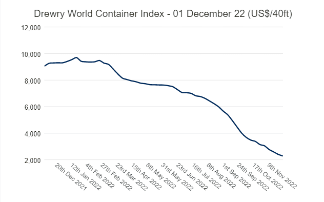 WCI iNDEX