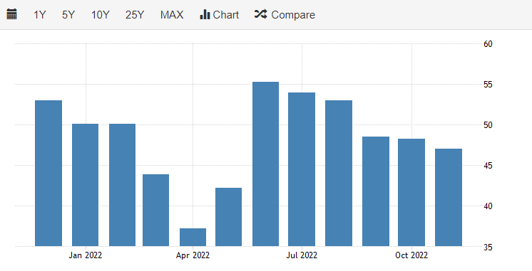 china pmi