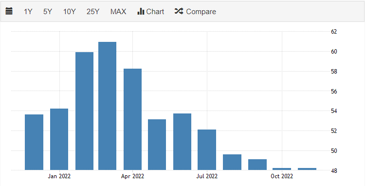 uk pmi