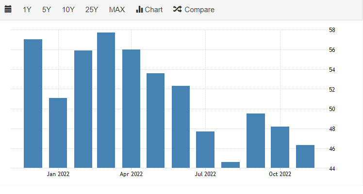 usa pmi