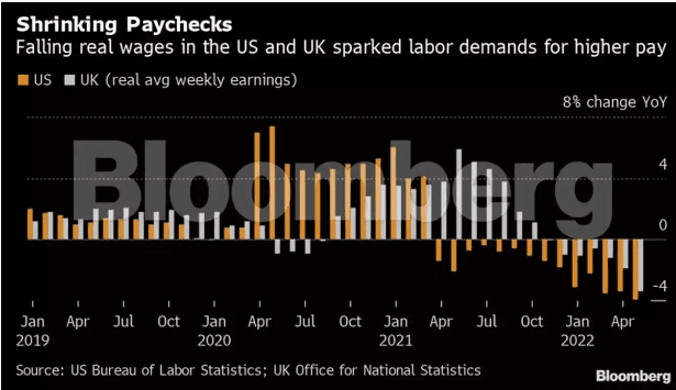 shrinking paychecks