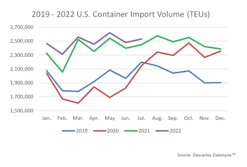 container import volume