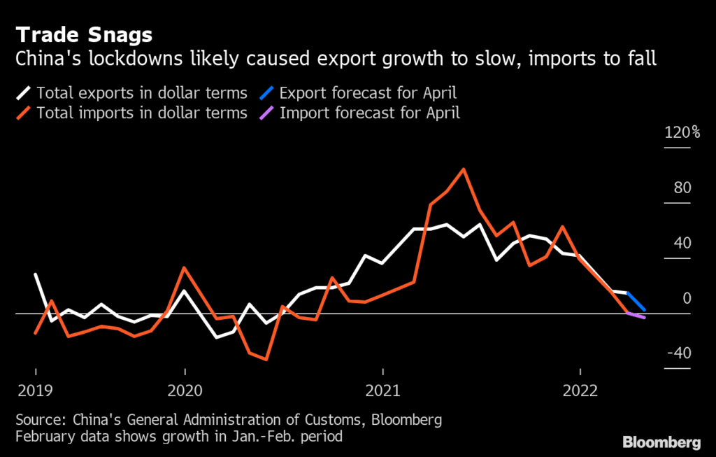 china's trade snags