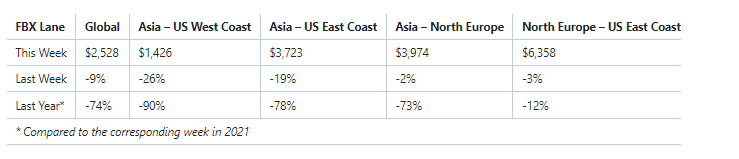 comparison table