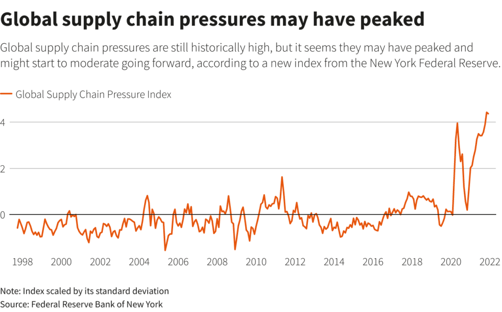 global supply chain pressures