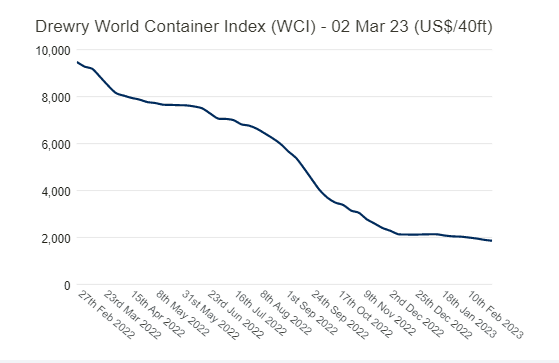 Global Factory Output