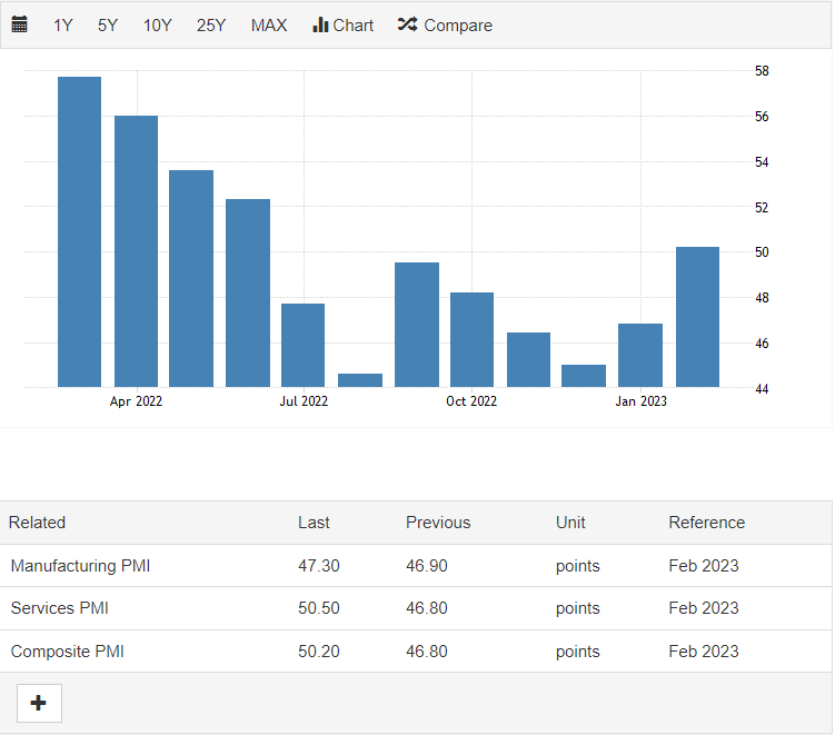 USA composite PMI