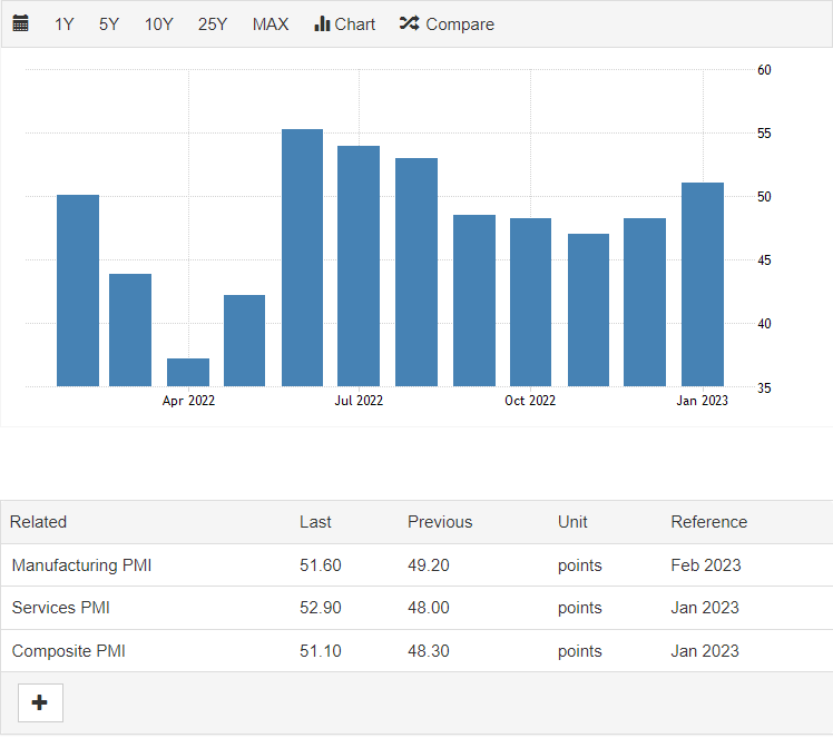 composite PMI of China