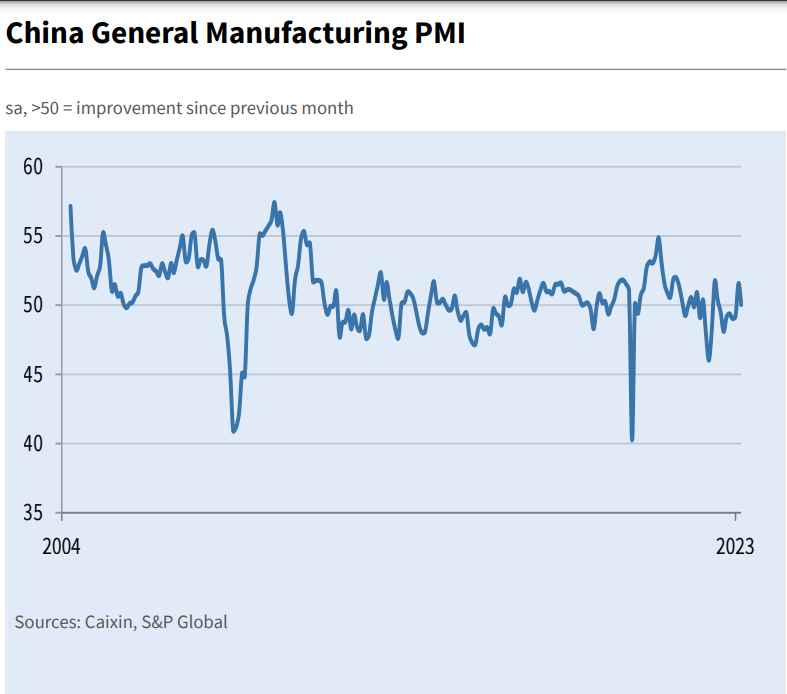 China PMI