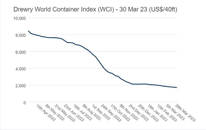 Global Factory Output