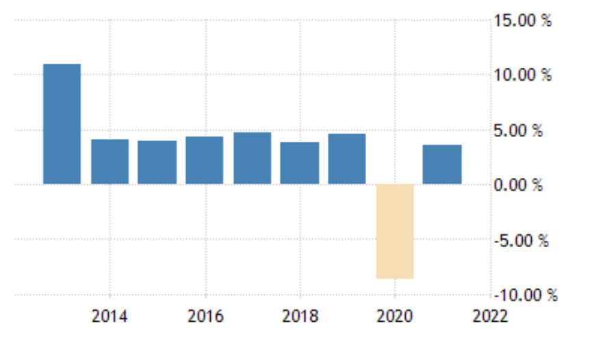 Kyrgyzstan Economy