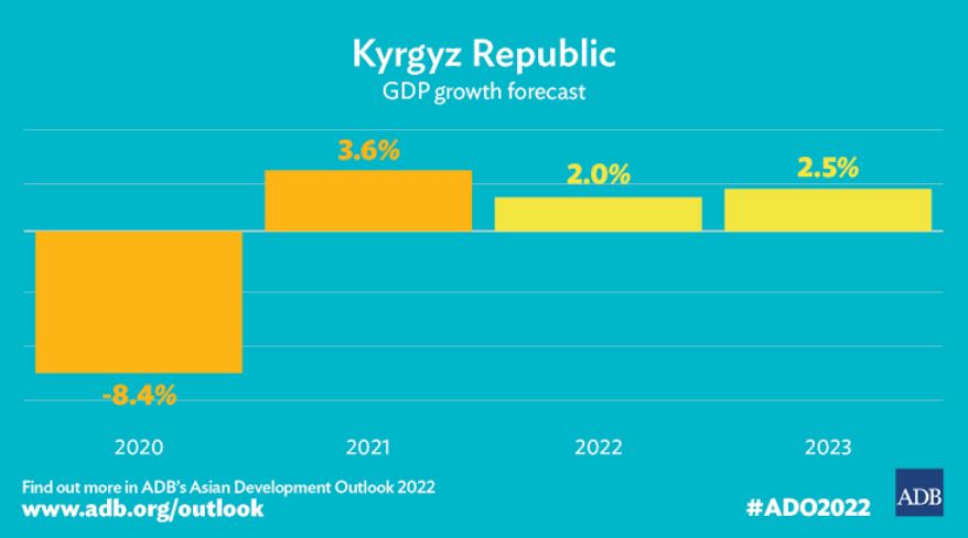 GDP growth hit at least 2.5% the year 2023.