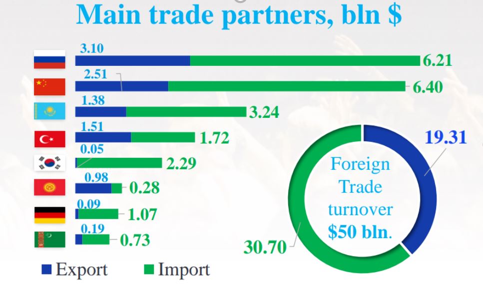 main trade partners