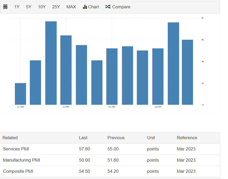 China PMI