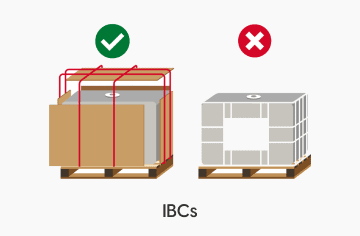 IBCS