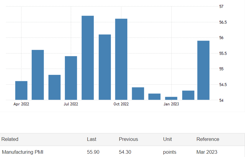 UAE PMI