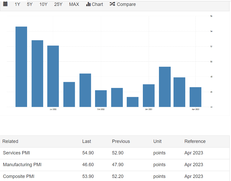 UK PMI