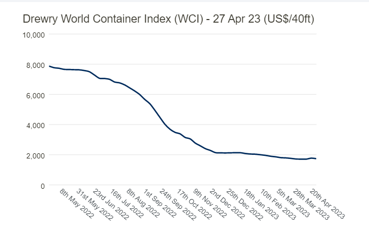 WCI - April 2023