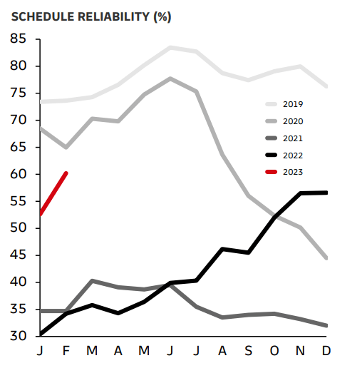 ocean reliability