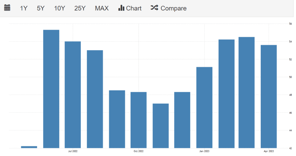 China PMI