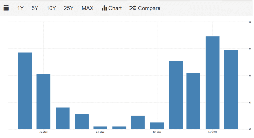 UK PMI