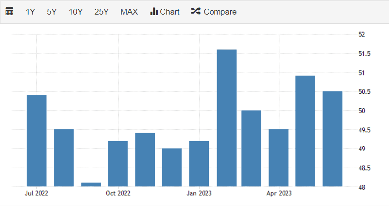 China PMI