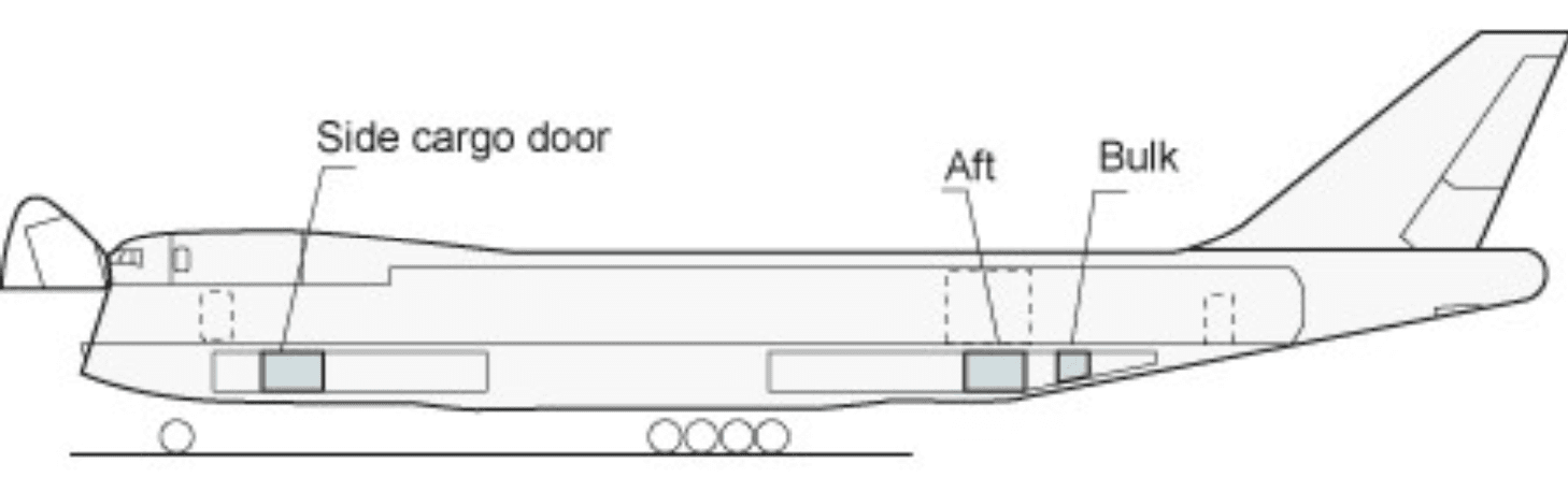 Cross-section-of-a-B747-400F-aircraft-showing-the-belly