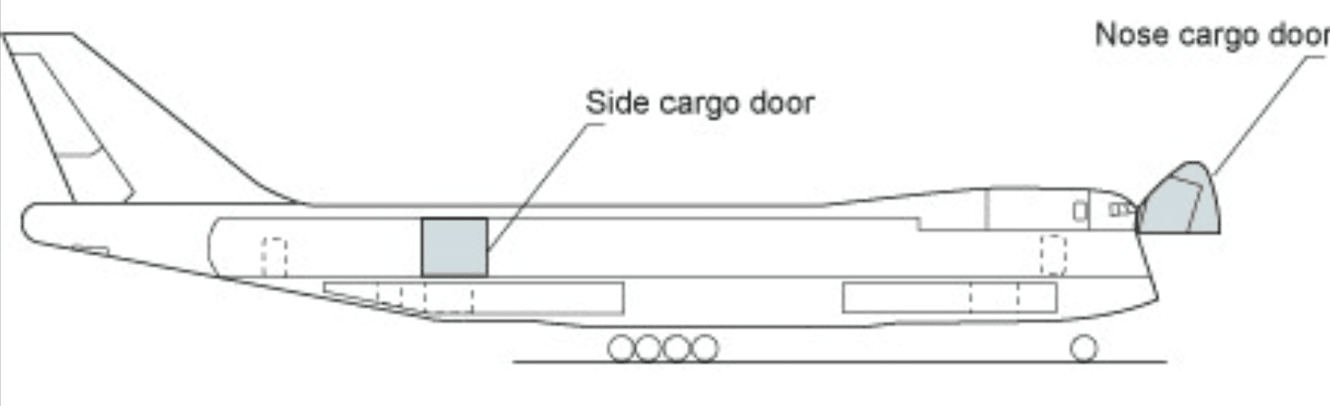 Cross-section-of-a-B747-400F-aircraft-showing-the-main-deck