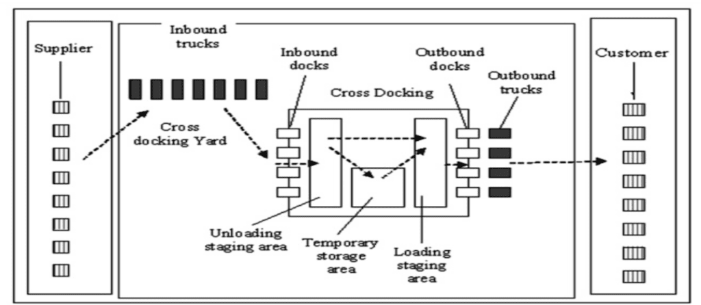 Design and Layout Consideration