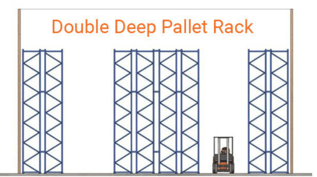 Double Deep Selective rack 