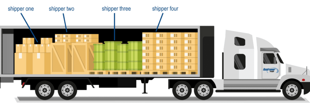 Explore a Less Than Truck Load (LTL)