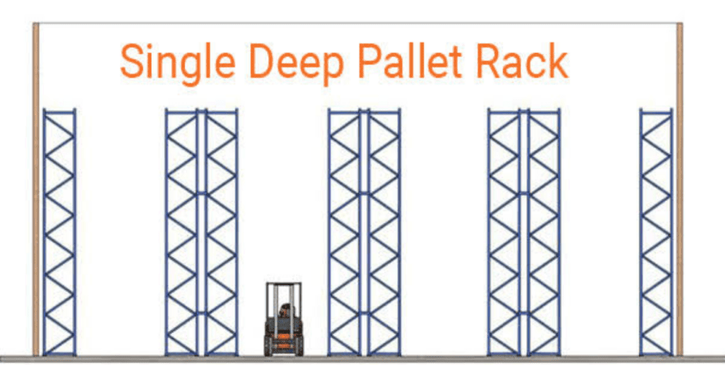 Single Deep Selective Pallet Rack