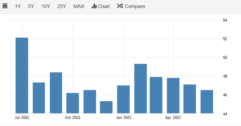 UK PMI