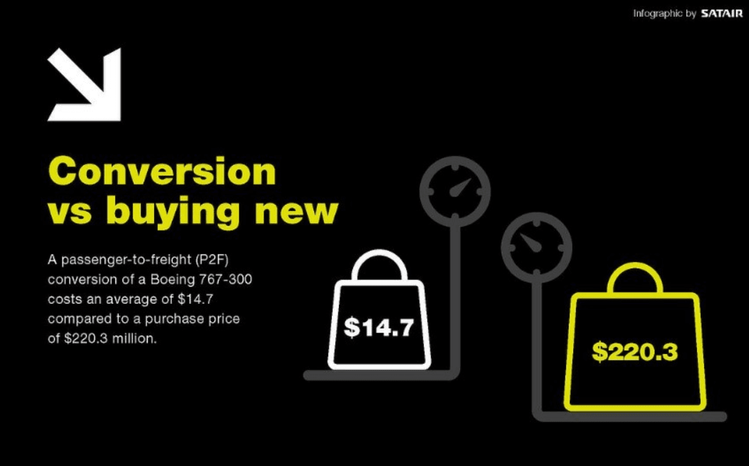 coversion-vs-buying