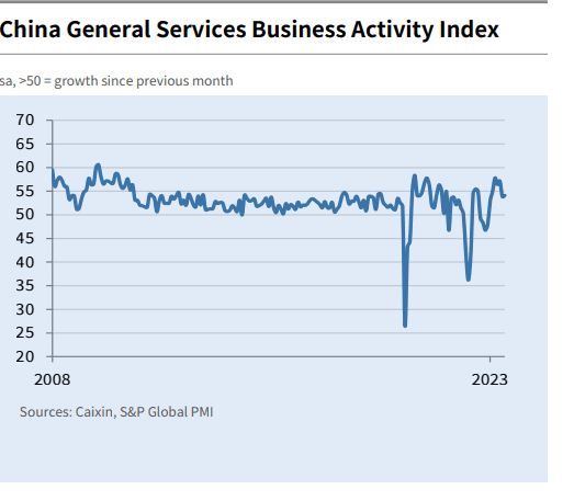 China PMI