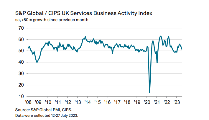 UK PMI