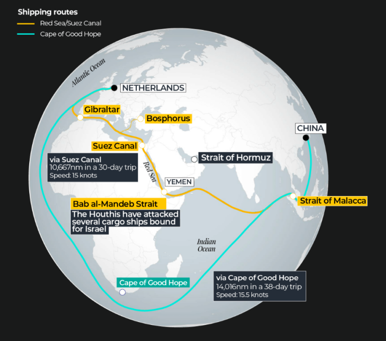 The Red Sea Shipping Alternatives to Avoid Trade Disruptions - Cape of Good Hope Route