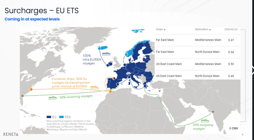 Surcharge - EU ETS