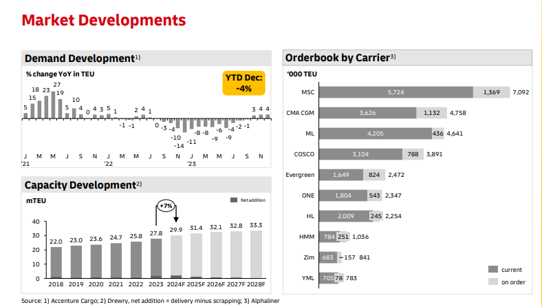 ocean freight