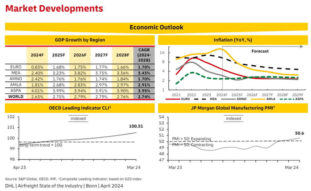 Key Updates in Air Freight – May 2024