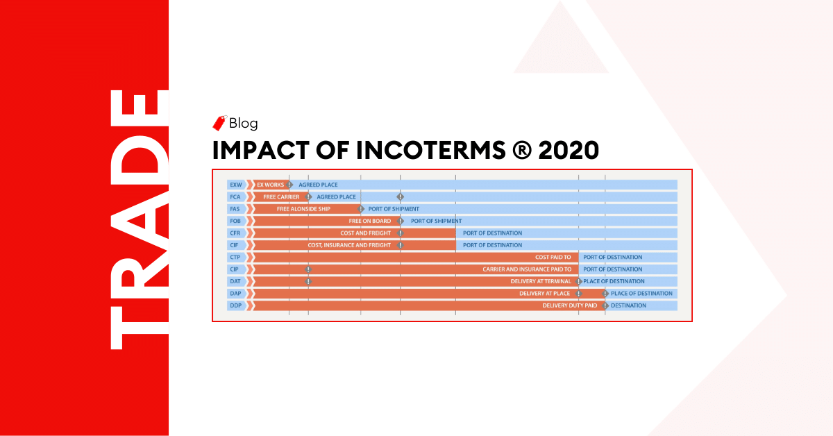 The Impact of Incoterms ® 2020 on Global Trade Explained