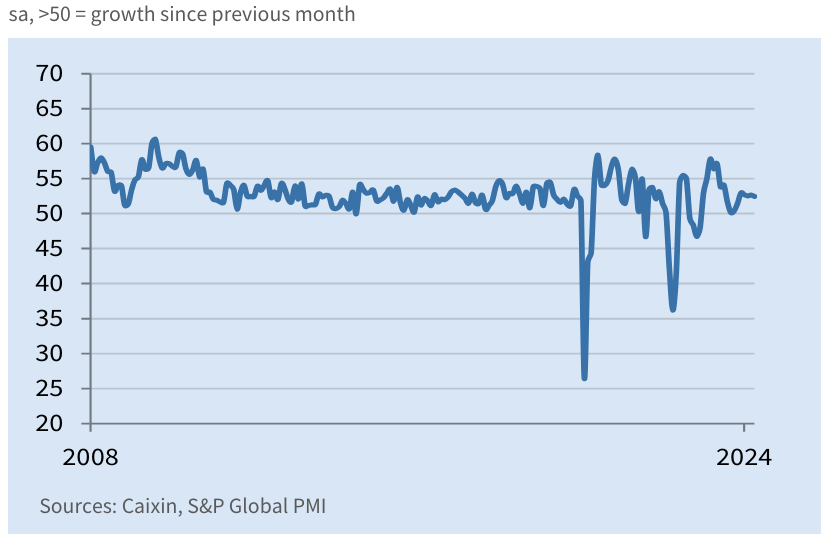 China PMI
